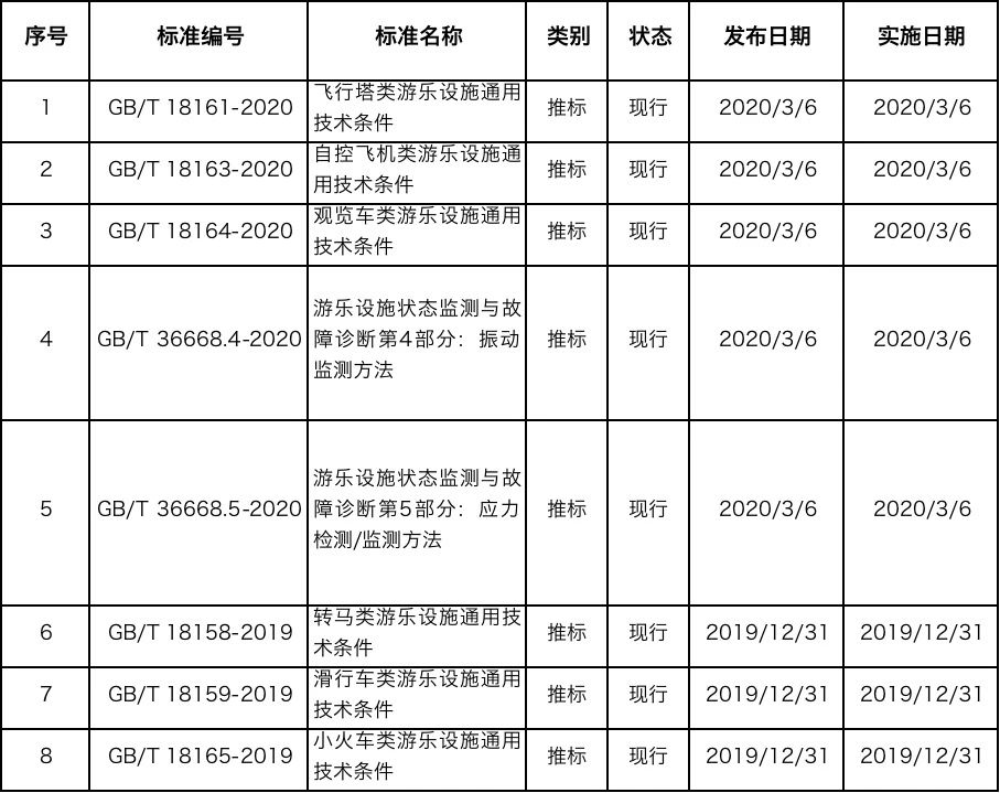 游樂設(shè)施新標準目錄